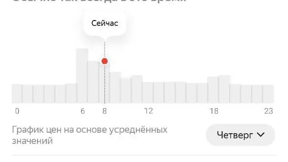     Источник: скрин Яндекс.Такси