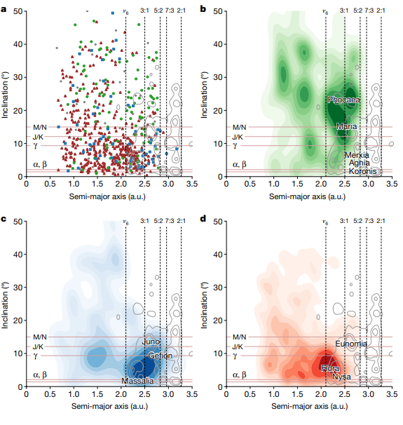   Michaël Marsset et al. / Nature, 2024