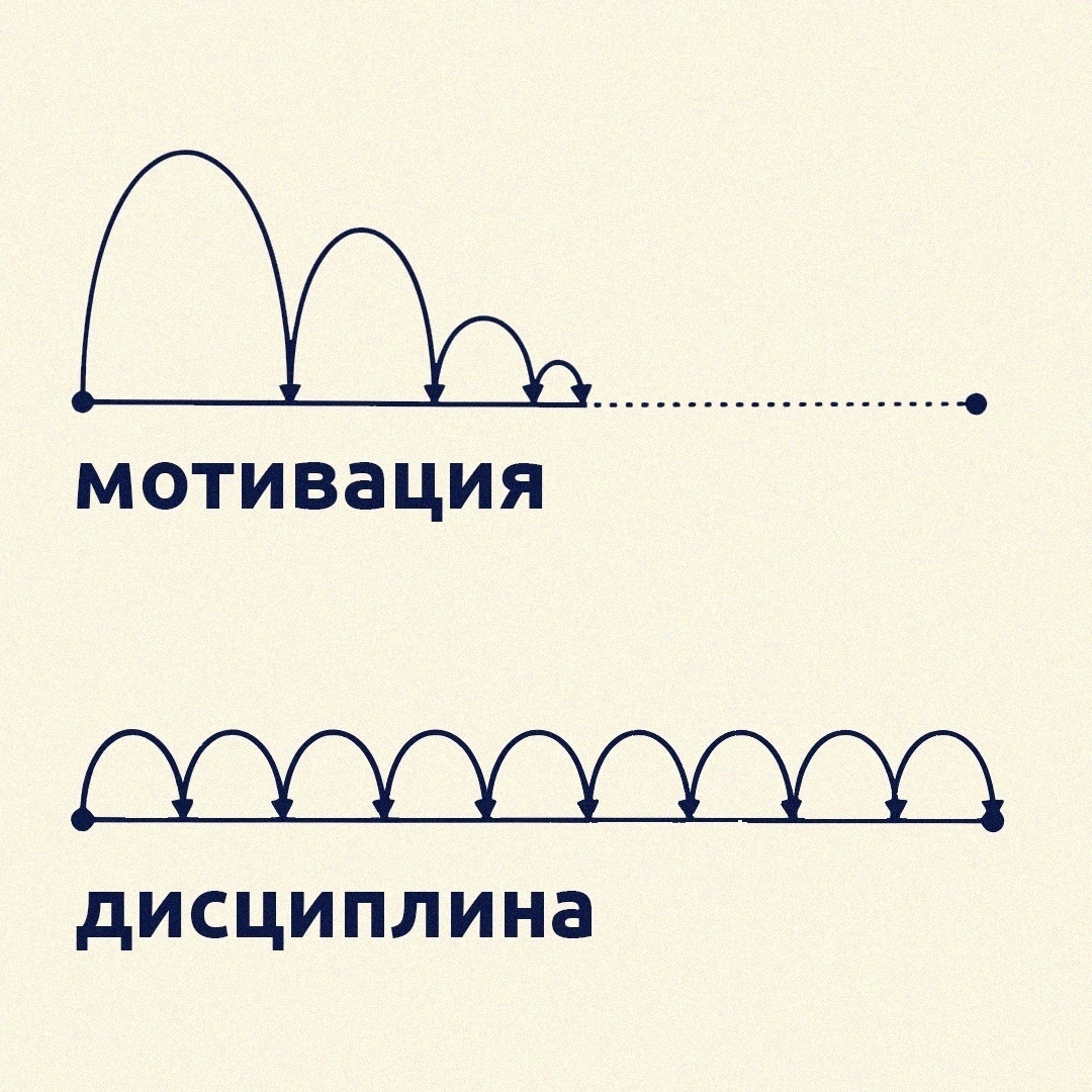 Подписывайтесь и дисциплинируйтесь вместе с нами! 