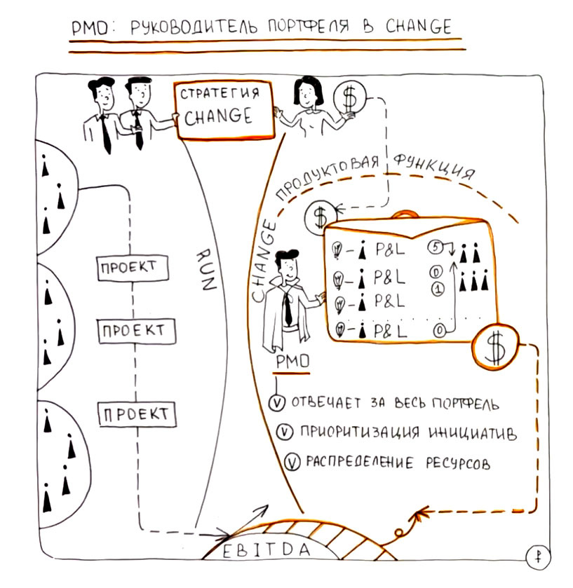 Лучшие друзья продактов - PMO и CPO