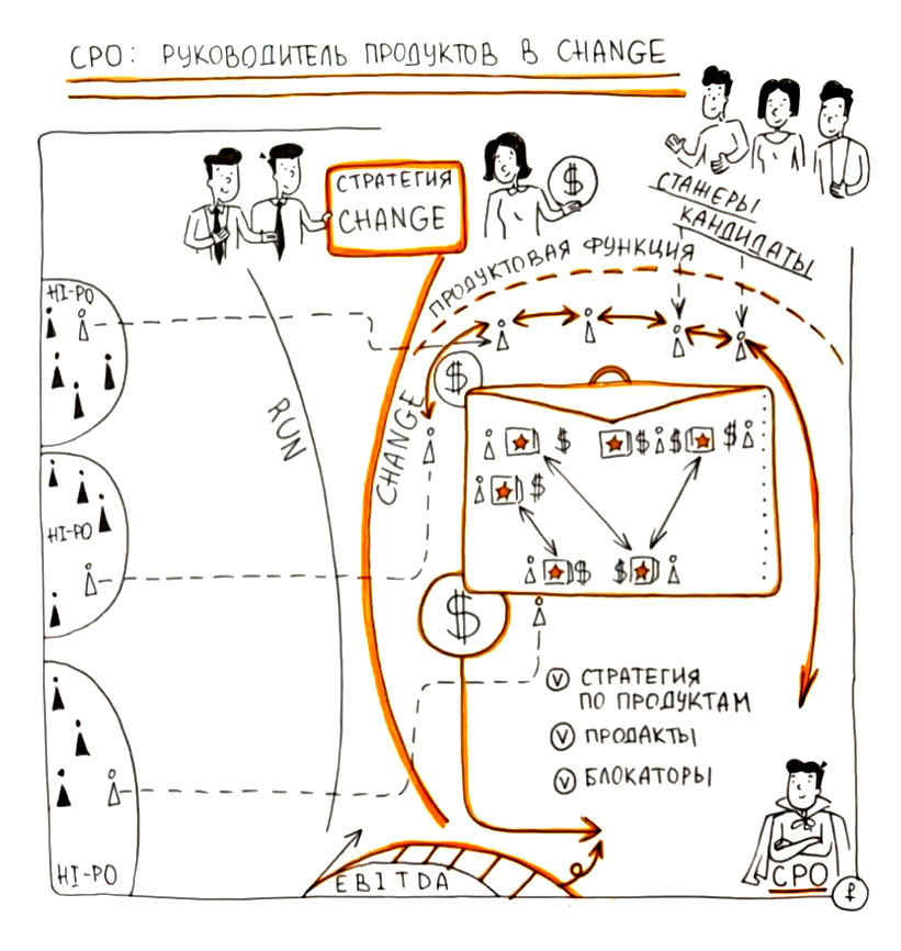 Лучшие друзья продактов - PMO и CPO