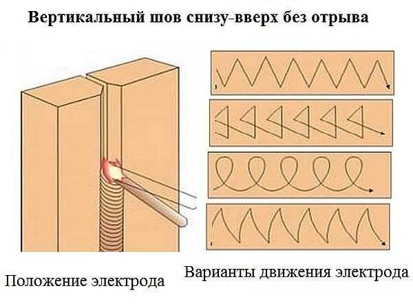 Вертикальный шов снизу-вверх без отрыва