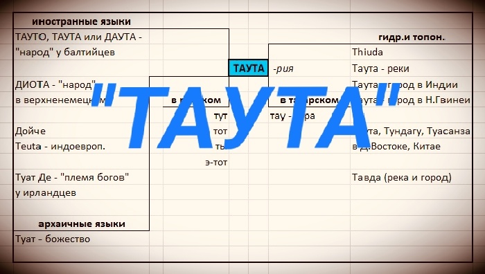 Тартария и Татария: история понятий «таута»