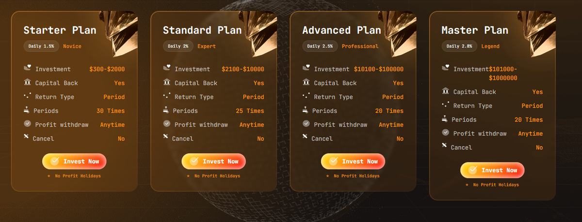 Условия брокера Pipsprofit FX