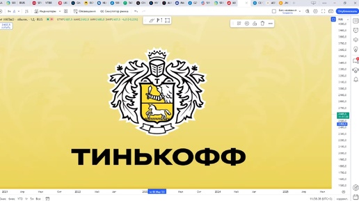 Обзор акции ТИНЬКОФФ.