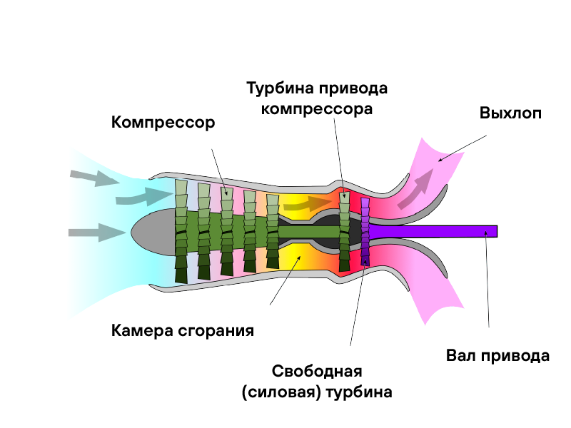 Принцип работы реактивного двигателя