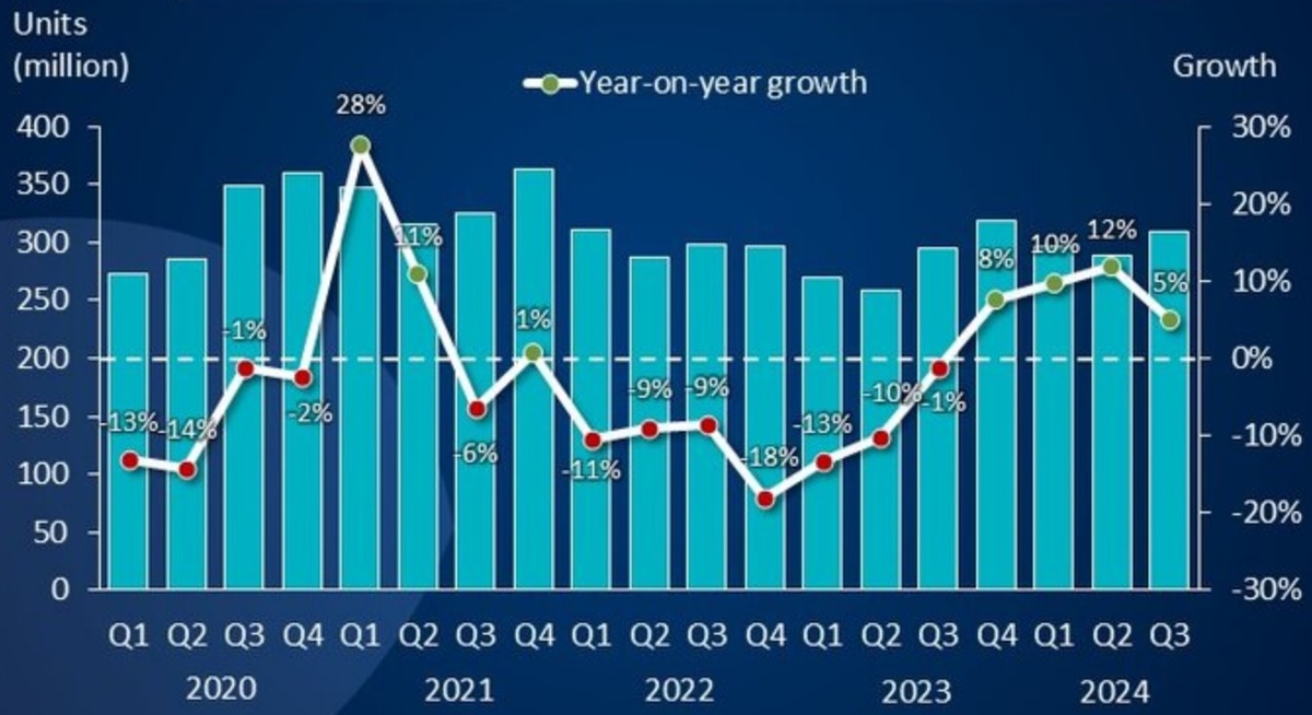 Источник: Canalys