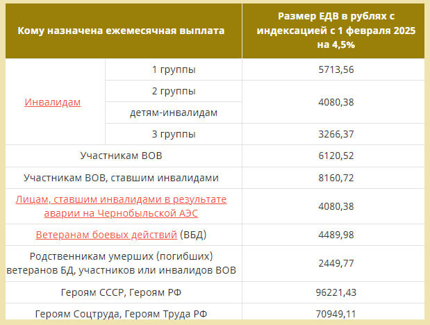 Теперь смотрим для всех...