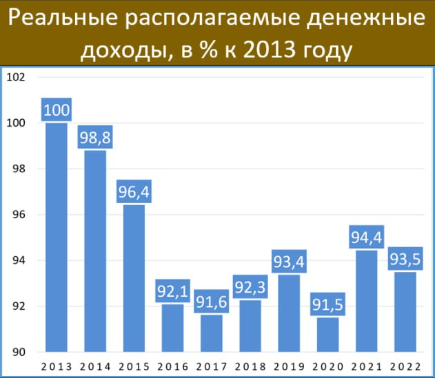 Взято с finam.ru