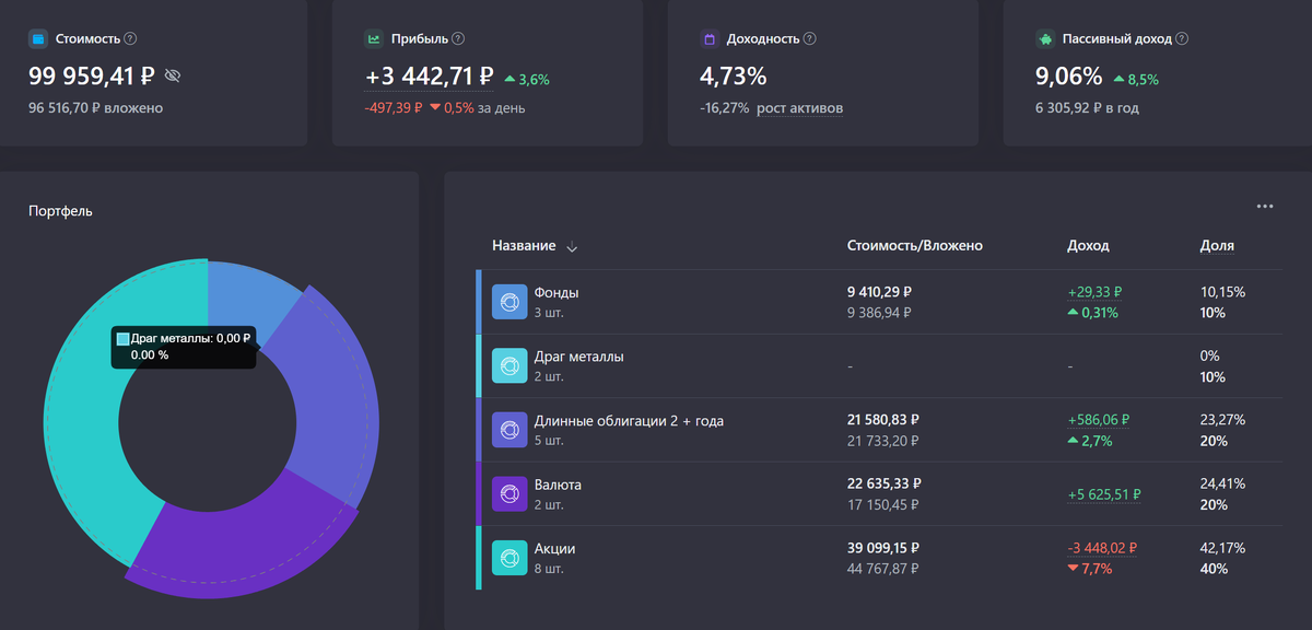 Состояние портфеля после покупок