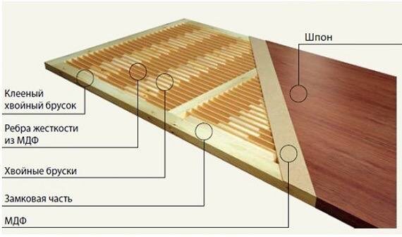 Что такое шпонированное покрытие двери?
