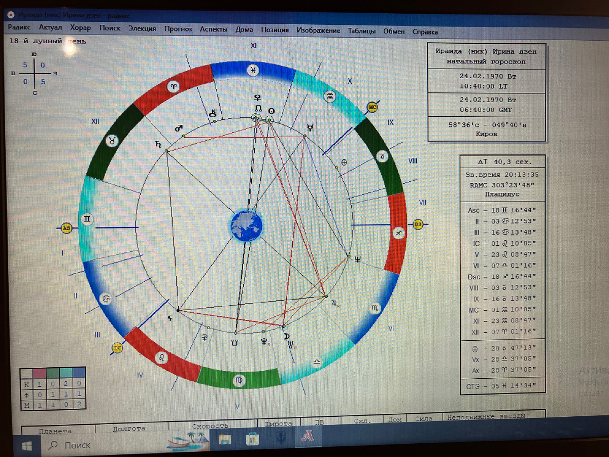 Натальная карта Ираиды (ник)