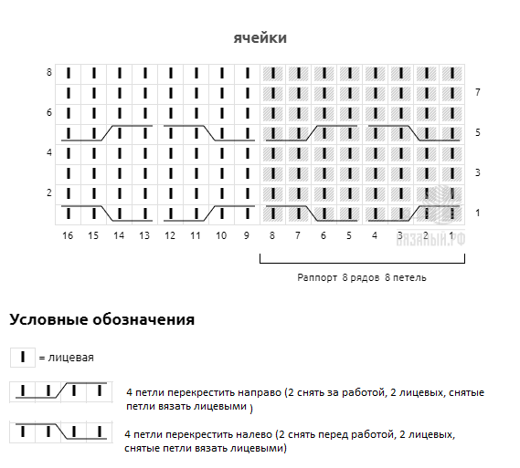 схема узора