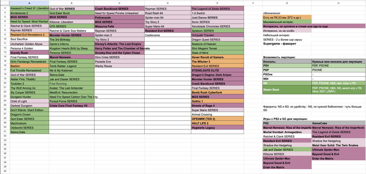Первая версия списка видеоигр