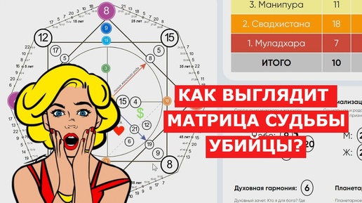 КАК ВЫГЛЯДИТ МАТРИЦА СУДЬБЫ УБИЙЦЫ ? Разбор матрицы судьбы