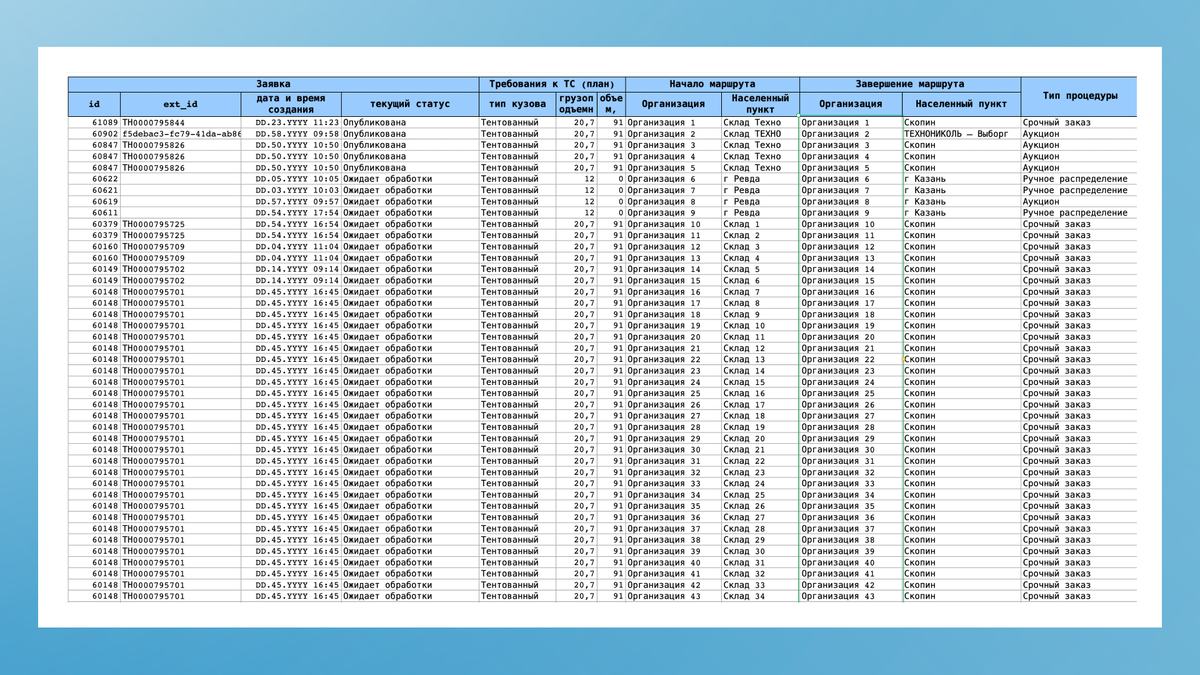 Рассказываем, какие возможности дает TMS-система для анализа логистических процессов на предприятии и как такая аналитика делает доставку продукции быстрее, точнее, проще и дешевле.-2
