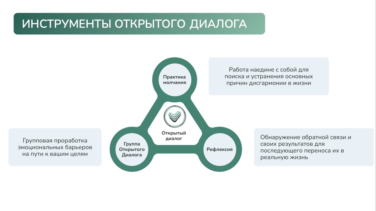 Метод Открытого диалога разработан при НОЦ Сеченовского университета известным учёным доктором психофизиологом Дмитрием Шаменковым.