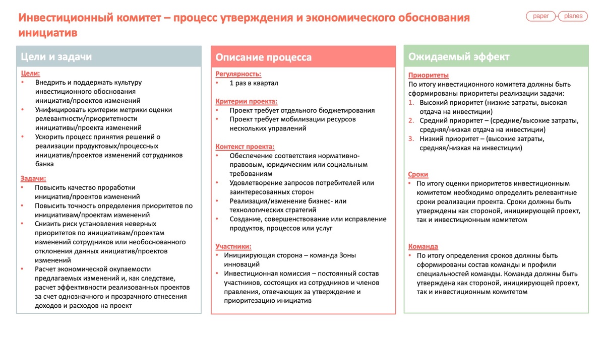 Пример того, как должны быть описаны процессы в инвестиционном комитете