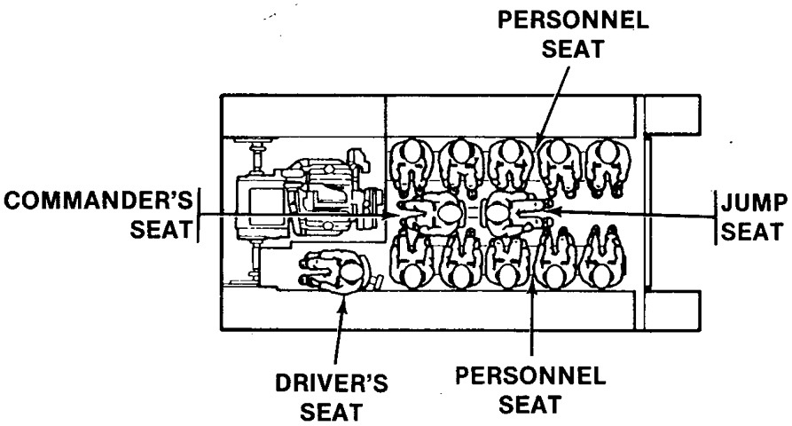 Компоновочная схема М113А3.
