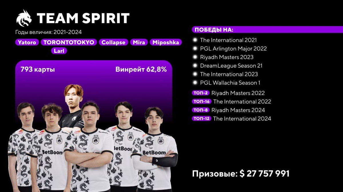 2021–2024: Эра Team Spirit