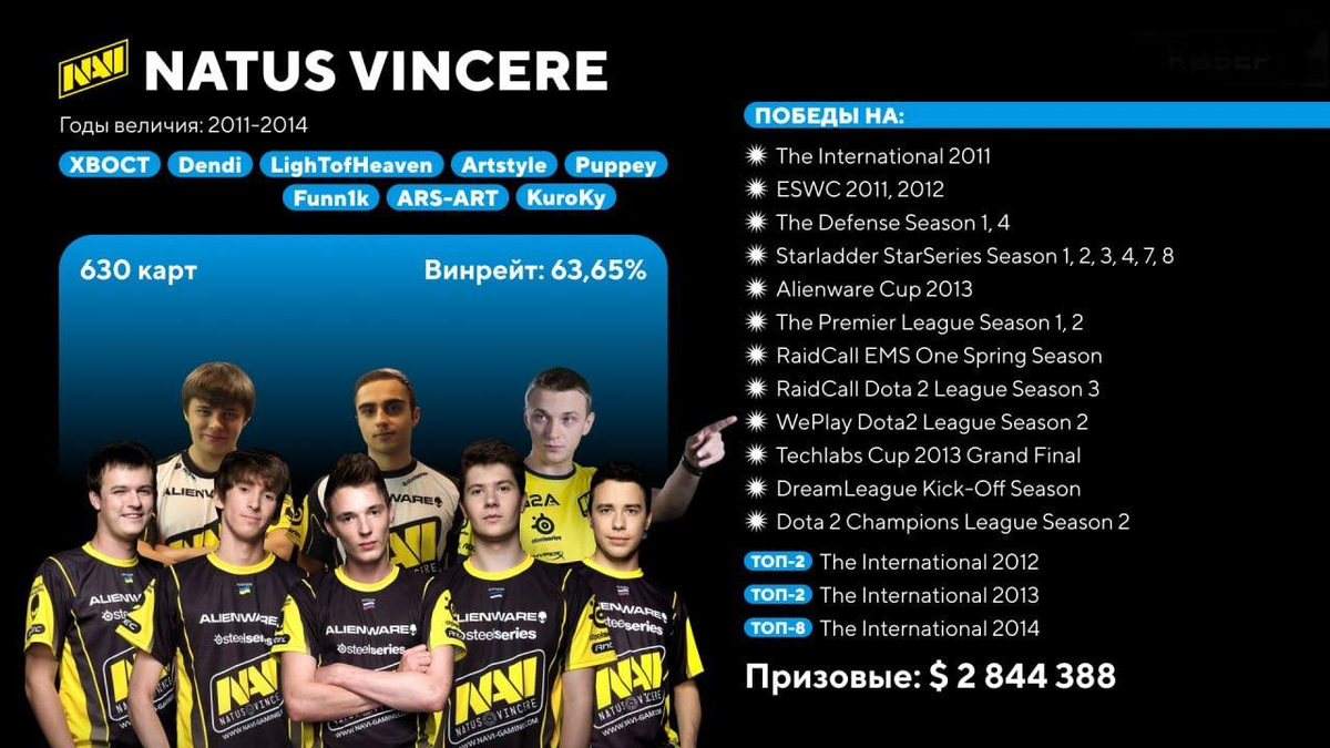 2011–2014: Эра Natus Vincere