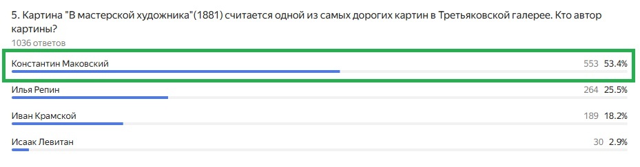 Правильный ответ: Константин Маковский