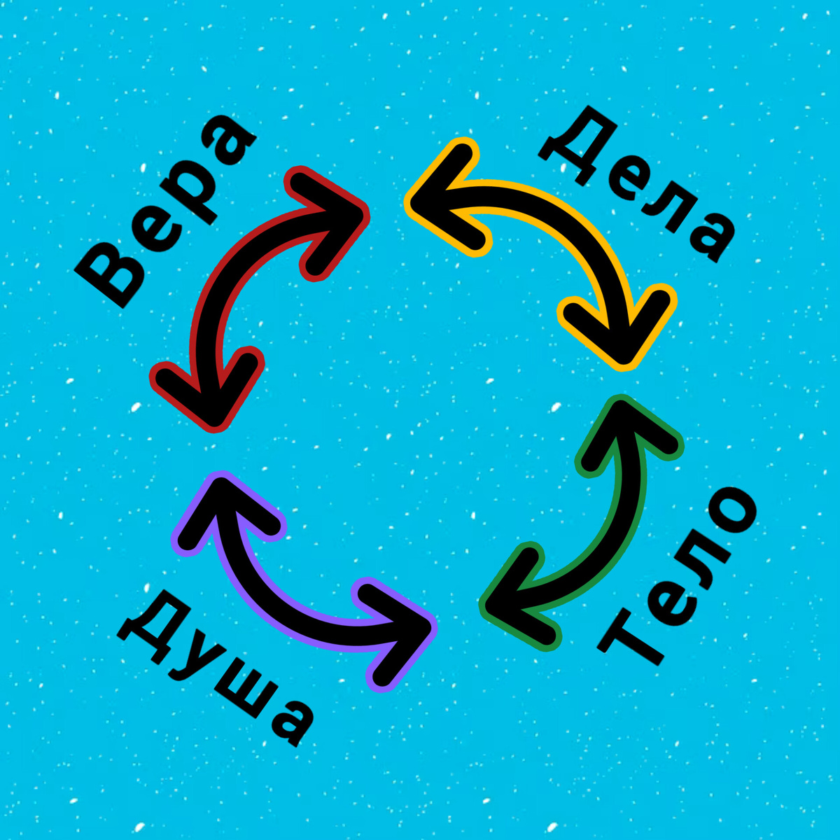 Красочная схема.