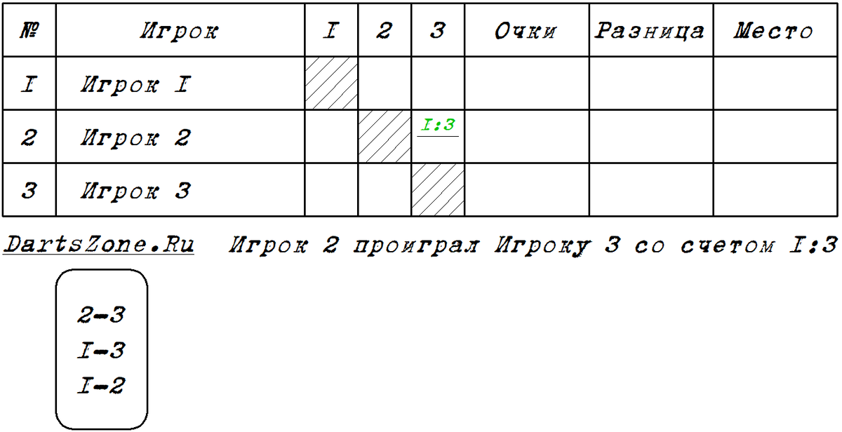 -2