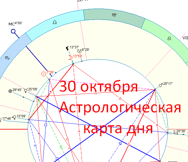 Астрологическая карта сегодняшнего дня. Автор - Астролог Быкова Оксана
