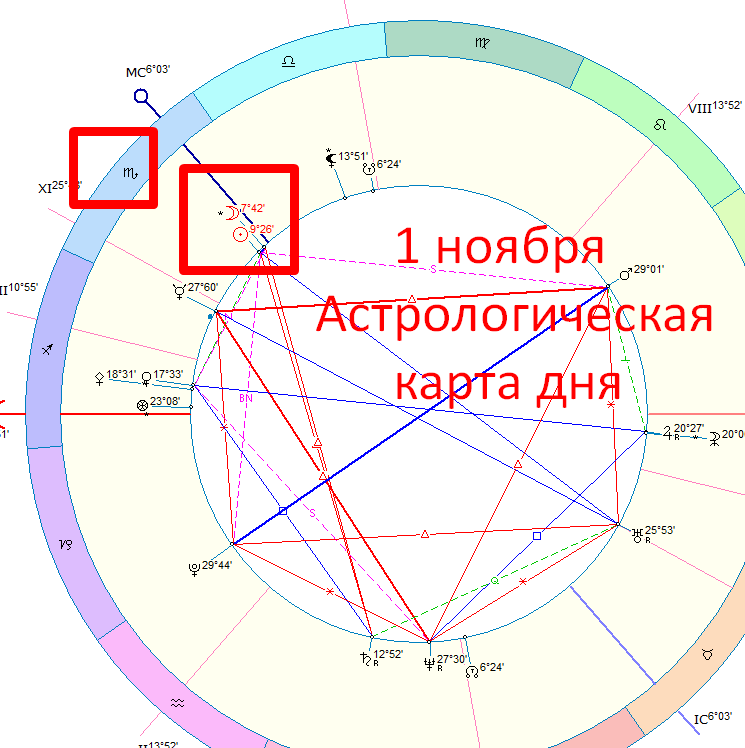 Астрологическая карта сегодняшнего дня. Автор - Астролог Быкова Оксана