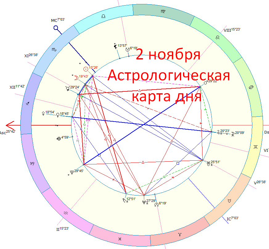 Астрологическая карта сегодняшнего дня. Автор - Астролог Быкова Оксана