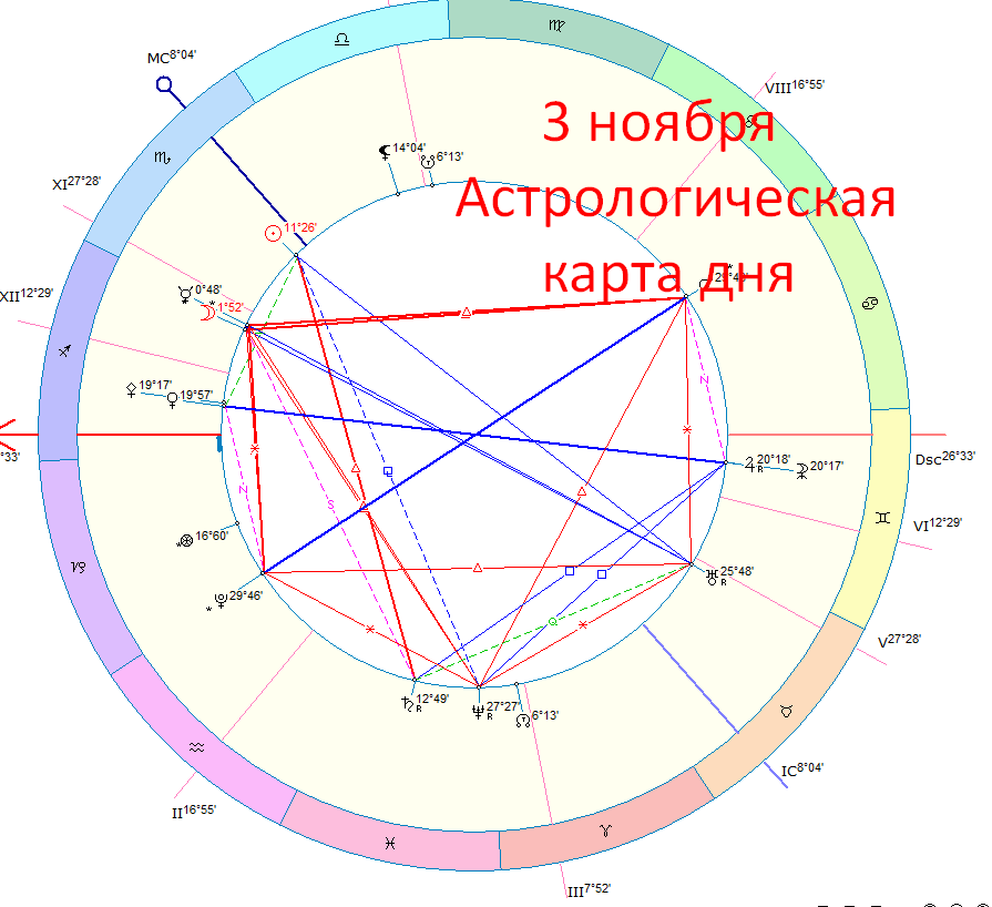 Астрологическая карта сегодняшнего дня. Автор - Астролог Быкова Оксана