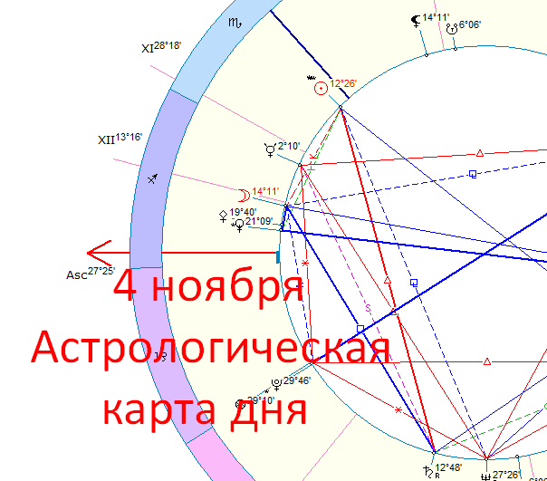 Астрологическая карта сегодняшнего дня. Автор - Астролог Быкова Оксана