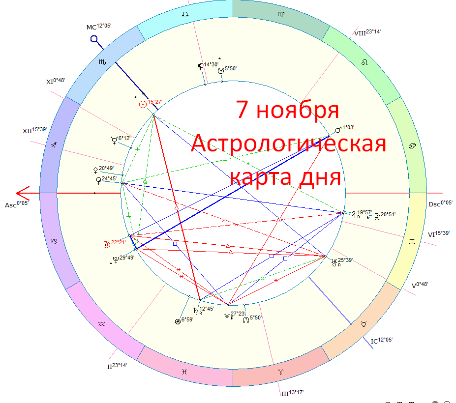 Астрологическая карта сегодняшнего дня. Автор - Астролог Быкова Оксана