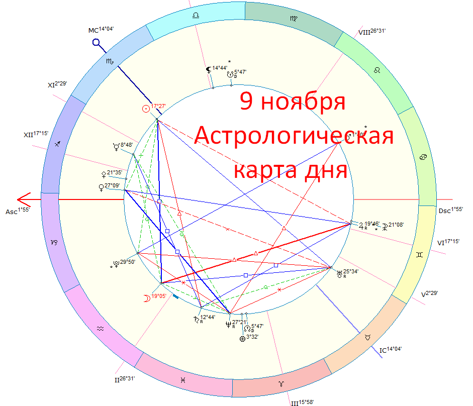 Астрологическая карта сегодняшнего дня. Автор - Астролог Быкова Оксана