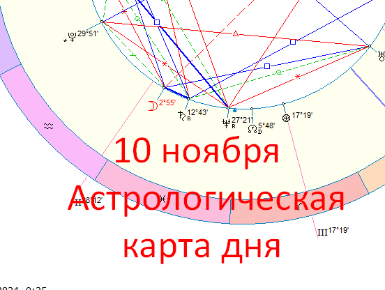 Астрологическая карта сегодняшнего дня. Автор - Астролог Быкова Оксана