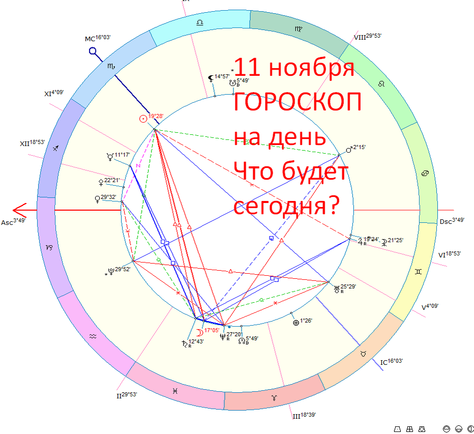 Астрологическая карта дня. Фото автора - астролога Быковой Оксаны