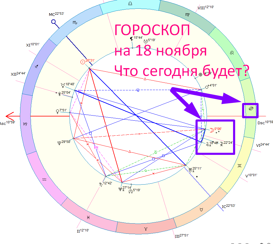 Астрологическая карта дня. Автор - астролог Оксана Быкова