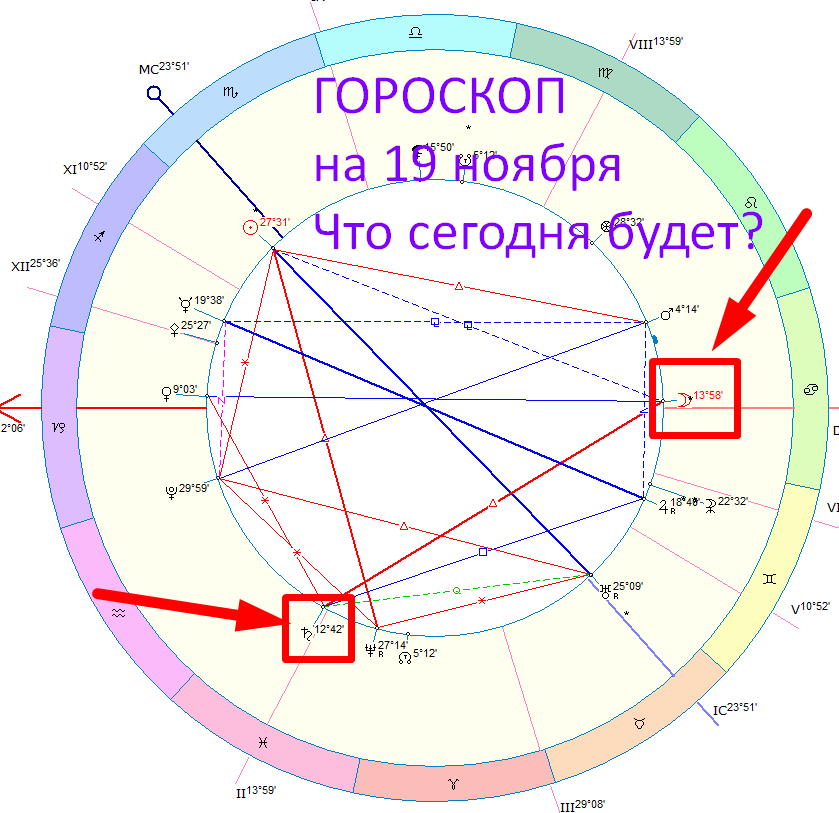 Астрологическая карта дня. Автор - астролог Оксана Быкова