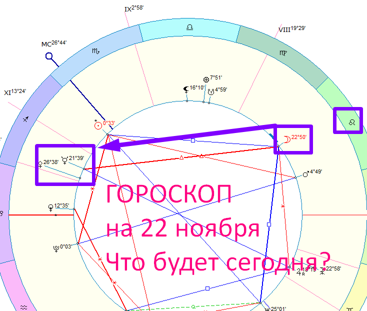 Астрологическая карта дня. Автор - астролог Оксана Быкова 