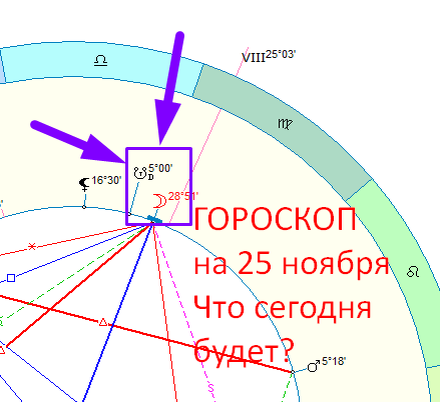 Астрологическая карта дня. Автор - Астролог Оксана Быкова.
