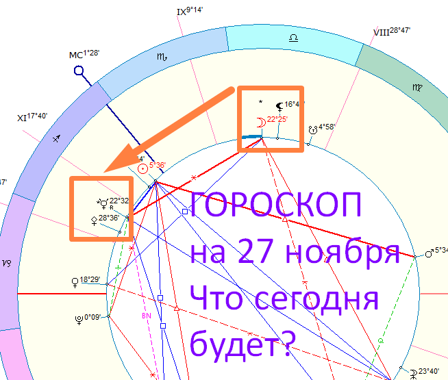 Астрологическая карта дня. Автор - Астролог Оксана Быкова