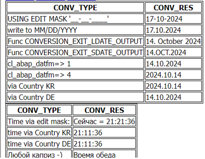 Результат преобразования даты и времени во внешний формат различными способами