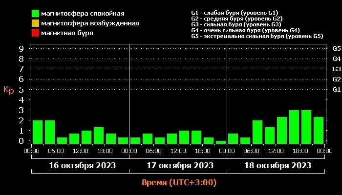     Источник: пресс-служба Лаборатории Солнечной астрономии ИКИ и ИСЗФ