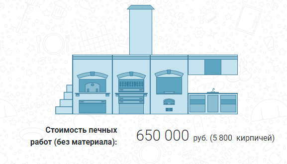 Стоимость печи с лежанкой вырезка из статьи