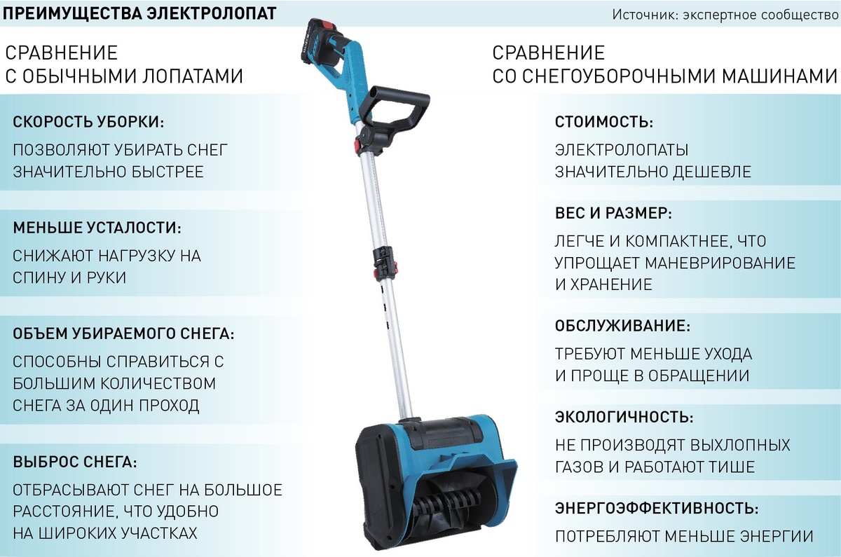     Фото: Инфографика "РГ"/ Леонид Кулешов / Софья Ефремова