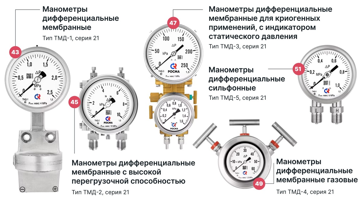 Дифманометры Росма