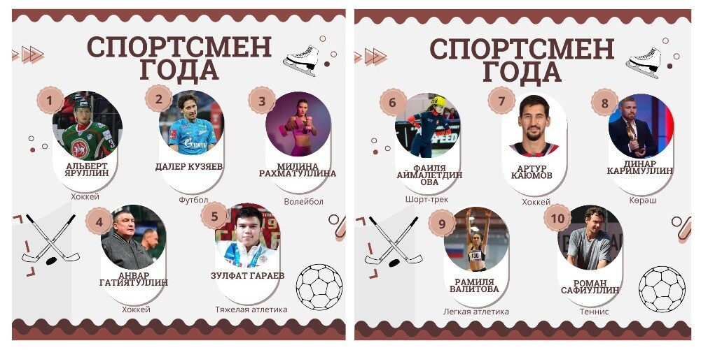 
Предоставлено автором