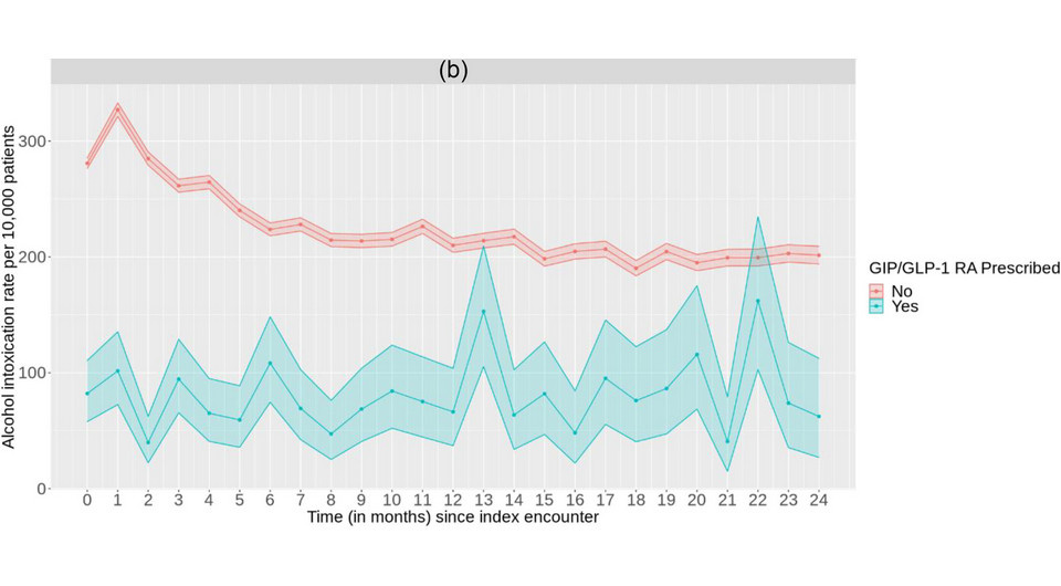   Fares Qeadan et al. / Addiction, 2024
