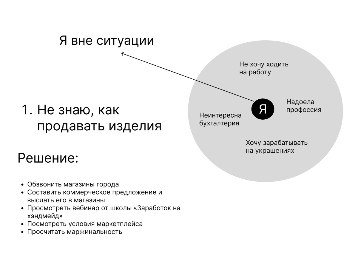 Пример заполненной формы женщины-бухгалтера. (Источник: рисунок автора)